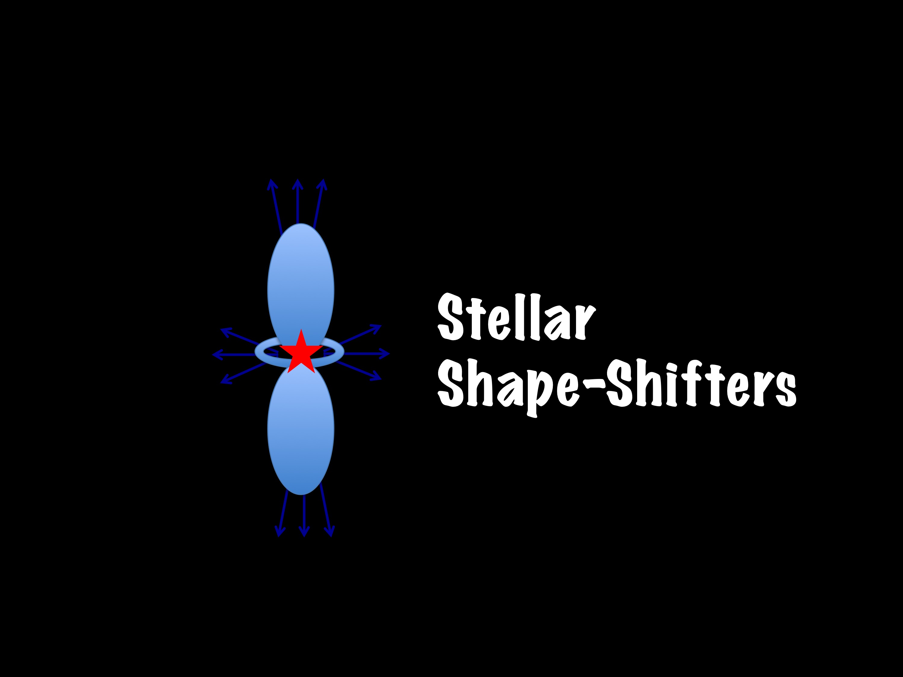 Podcast 3:
						      Stellar Shape Shifters