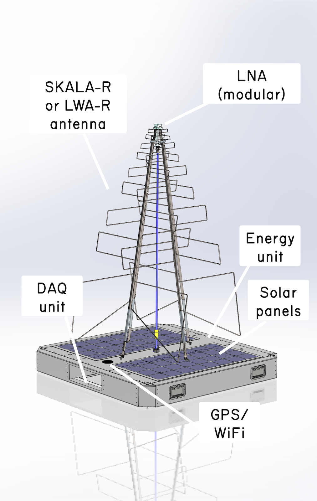 RAPID: Radio Array of Portable Interferometric Detectors - MIT Haystack ...