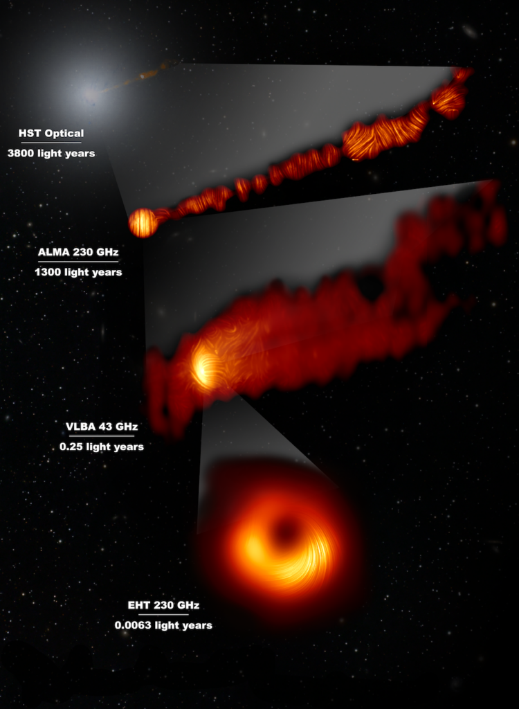 M87, multiwavelength image from ALMA paper