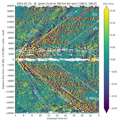 Traveling ionospheric disturbances following an eruption in the kingdom of Tonga in the South Pacific Ocean, as measured from the global GNSS networks of receivers.