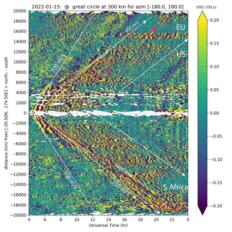 Traveling ionospheric disturbances following an eruption in the kingdom of Tonga in the South Pacific Ocean, as measured from the global GNSS networks of receivers.