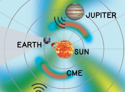 SWIPE (Space Weather Impact on Planetary Emissions), showing a constellation of four small satellites, with an illustration of CMEs from the Sun bouncing off Jupiter and Saturn